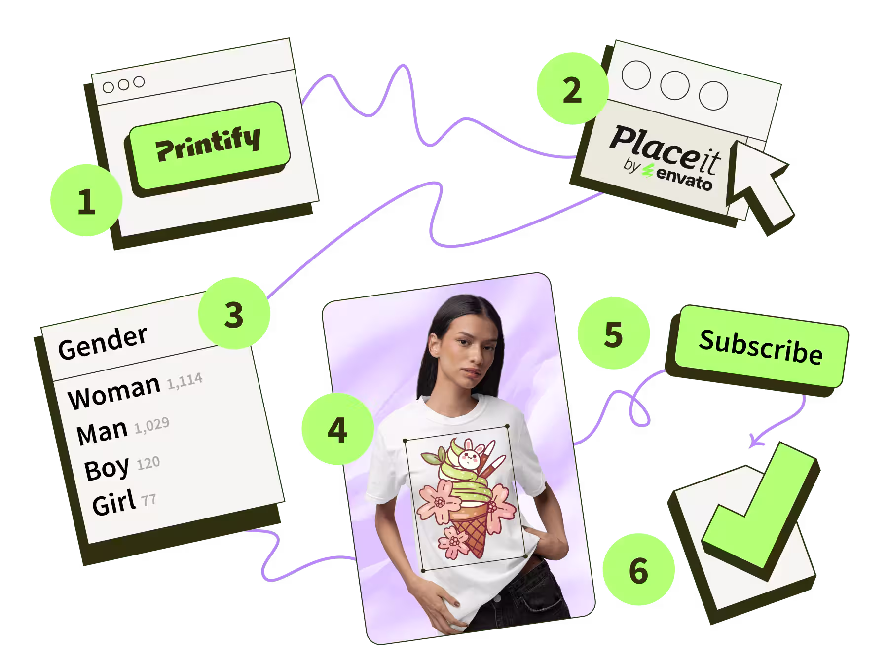 Placeit x Printify Thumbnail Featuring A Breakdown Of The Steps 